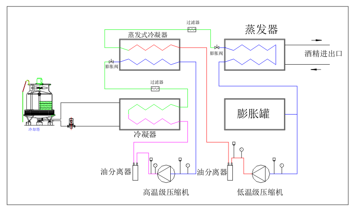 復(fù)疊式制冷機(jī)組 復(fù)疊式制冷機(jī)組
